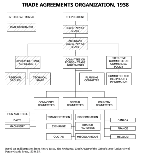 Taxonomy chart of trade auhtorities